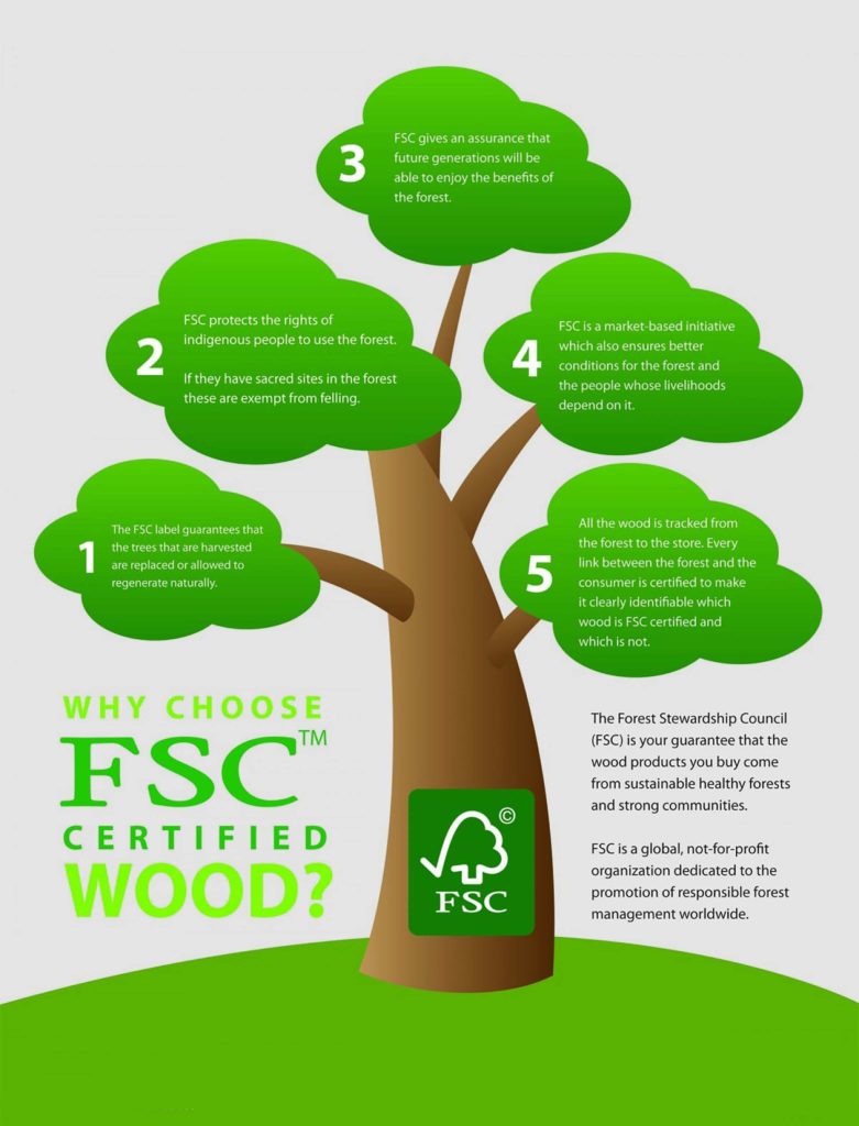 FSC Wood